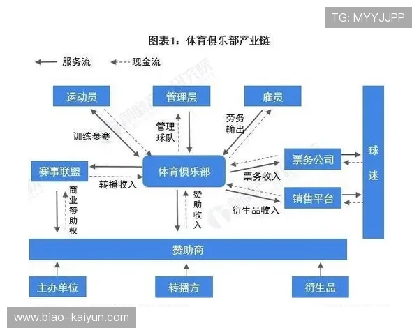 融合“足球+科技+旅游”产业链示范项目在行业中持续推进,行业空间不断扩展 融合“足球+科技+旅游”产业链示范项目在行业中持续推进,行业空间不断扩展