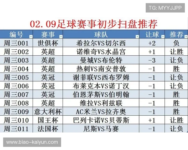 2027全球体育赛季重大赛事竞彩前瞻总结,2021年竞彩赛事 2027全球体育赛季重大赛事竞彩前瞻总结,2021年竞彩赛事