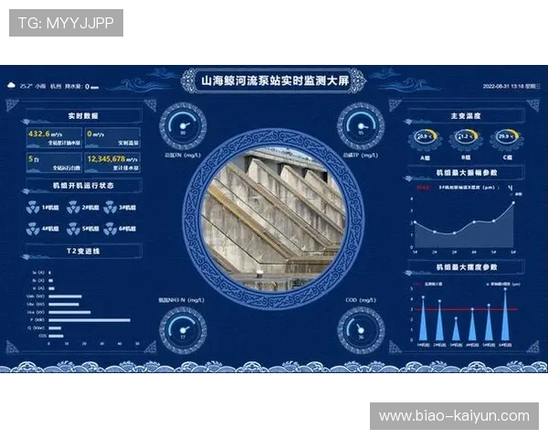 国际网联要求赛事提交年度环境改进计划与评估报告 国际网联要求赛事提交年度环境改进计划与评估报告